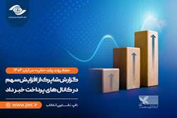 گزارش شاپرک از افزایش سهم در کانال‌های پرداخت خبر داد
